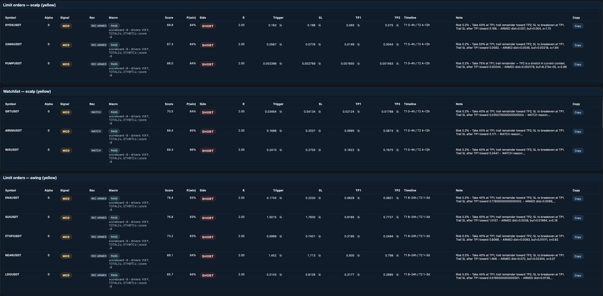 FRDM Report snapshot 2